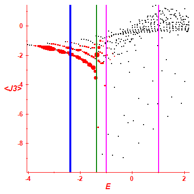 Peres lattice <J3>